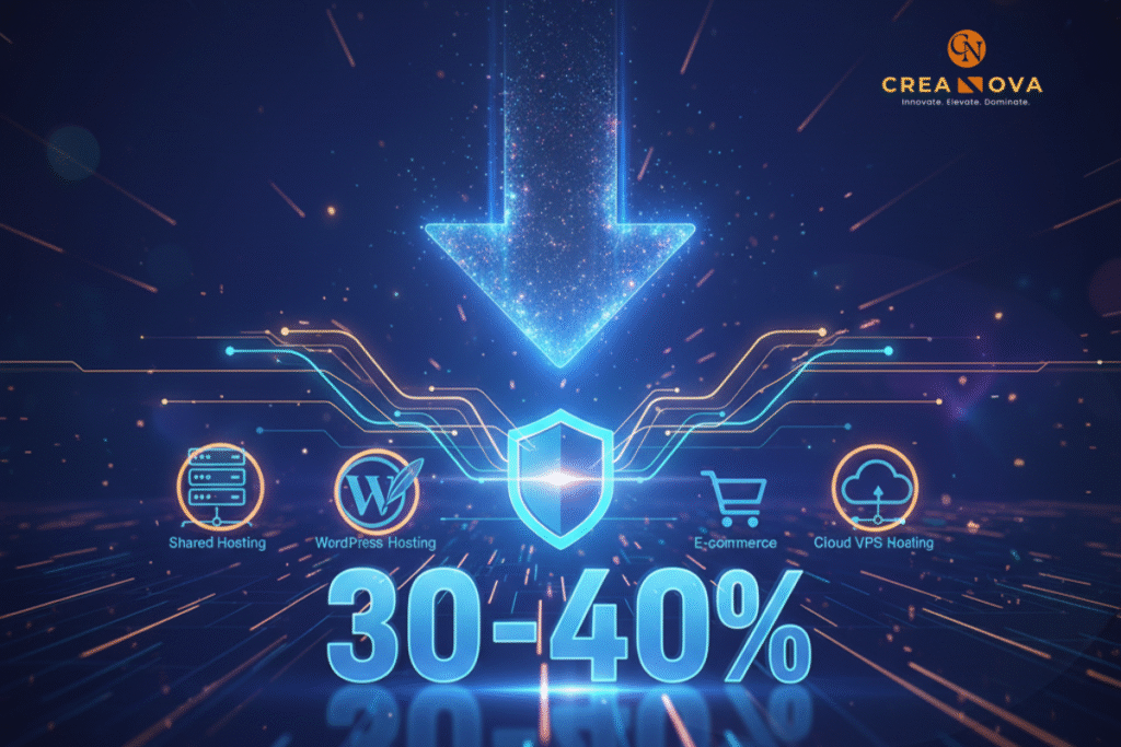 hosting coupon for website